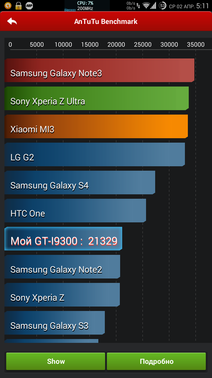 Самый мощный смартфон по версии программы AnTuTu Benchmark (Android) |  Пикабу