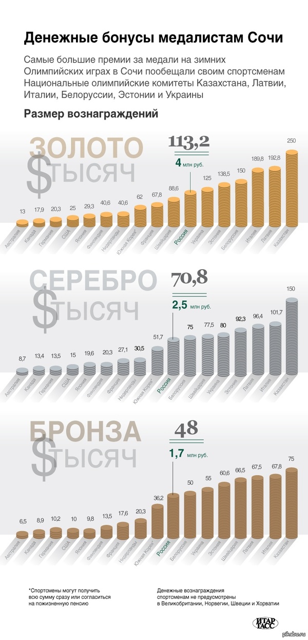 ������ �������������� ���������� ��������� � ����. ����������� ����-����