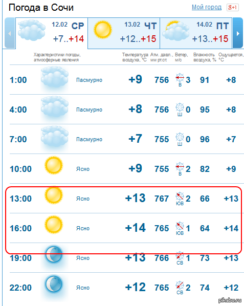 Погода в Сочи. Температура в Сочи. Погода в сочи на карте