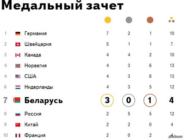 Вот это выступления!