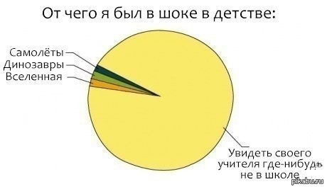А ведь правда) | Пикабу