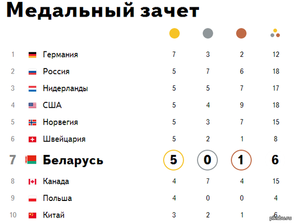   ?!    !!!   <a href="http://pikabu.ru/story/polsha_strong_1975798">http://pikabu.ru/story/_1975798</a>