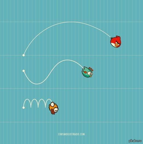 Птичка летит игр. Angry Birds игра Траектория. Энгри бердз игра полёт. Траектория полета Энгри бердз. Траектория движения в Энгри бердз.