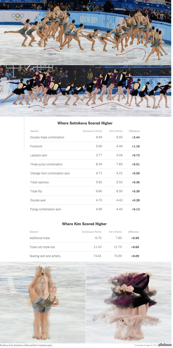  ,      ,  -  http://www.nytimes.com/interactive/2014/02/20/sports/olympics/womens-figure-skating.html?smid=fb-share