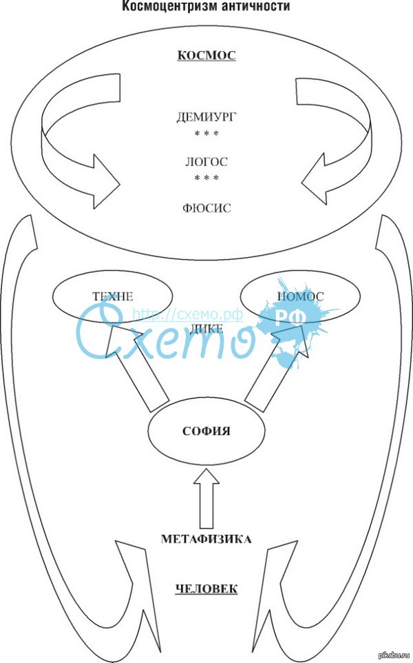 Космоцентризм. Космоцентризм схема. Космоцентризм в философии это. Космоцентризм в философии схема. Космоцентризм это в экологии.