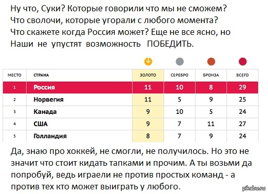Против идеологии запада которую нам внушают. Мы можем все, главное оторваться от дивана.