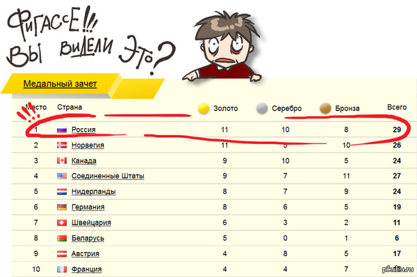 Заглянул в предпоследний день Игр в общий медальный зачёт