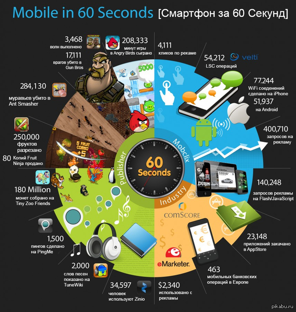 ������������� ���� ���������� ����� �� 60 ������