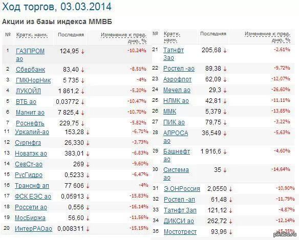 ������ ������� ���������