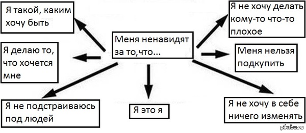 ����� - �������� �����, ��� ��, �� ��� ���� ���������