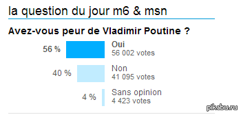   .     ,        msn.   :"   ?".   - 56%.