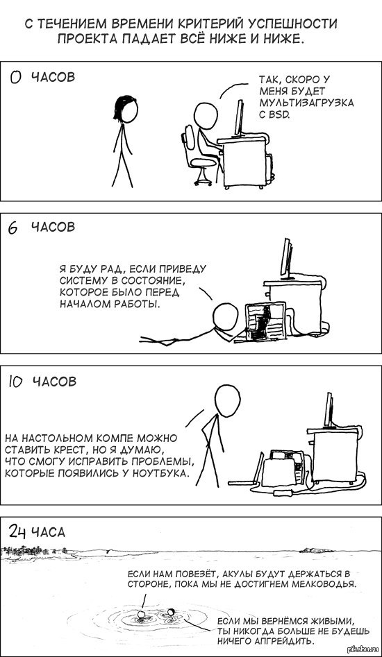 Трудно быть разработчиком