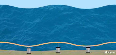 Продолжить волна. Волновая электростанция в Португалии. Волновая Энергетика. Энергия волн. Энергия морских волн проект макет.