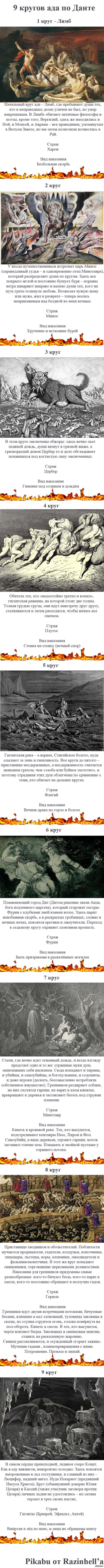 Полное описание девяти кругов ада по Данте | Пикабу