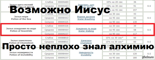 Oblivion и библия