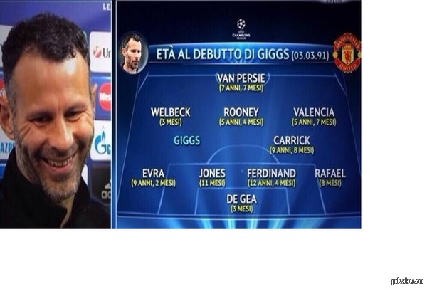 Гиггзу показали возраст его нынешних партнеров в день его дебюта за МЮ