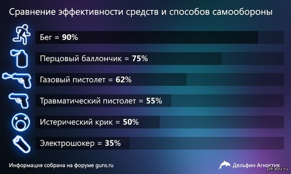 Статистика | Пикабу