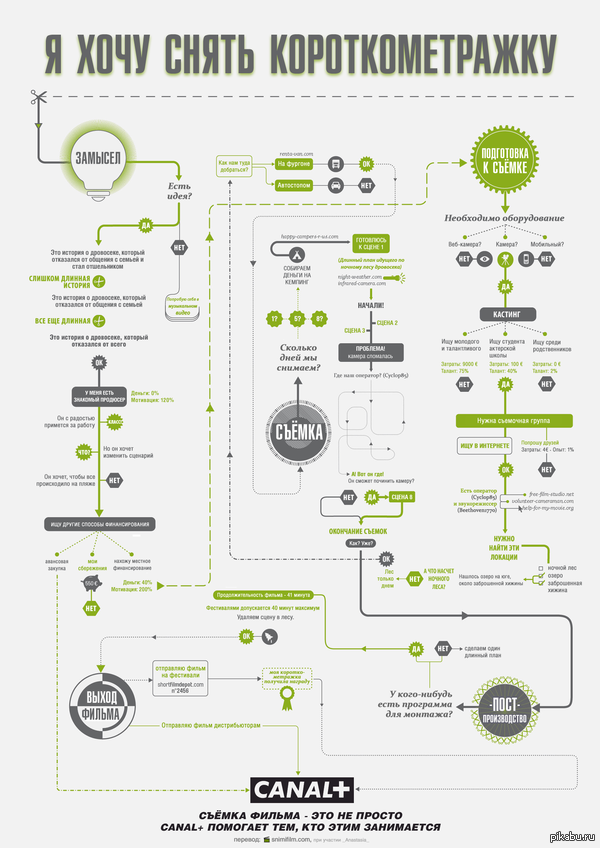 � ���� ����� ���������������!