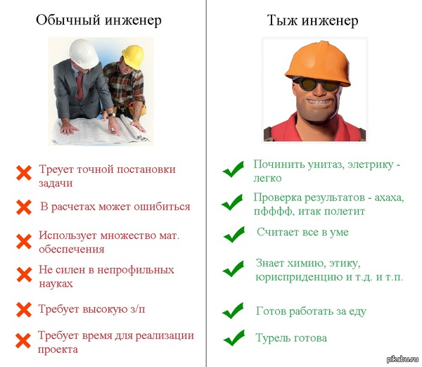 Тыжинженер