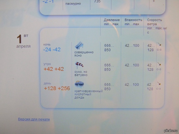 Gismeteo          