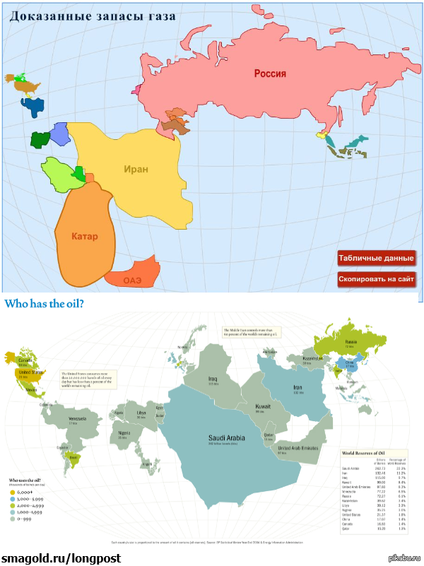 Запасы газа россии место в мире. Запасы газа. Доказанные запасы природного газа в мире. Карта Мировых запасов газа. Запасы газа в Иране.