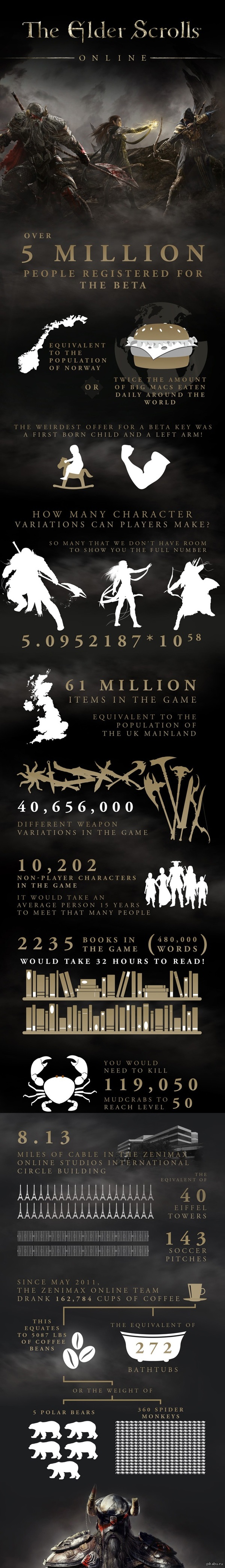   The Elder Scrolls Online