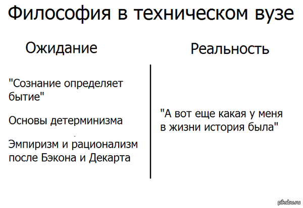 Вся суть гуманитарных предметов в техвузах