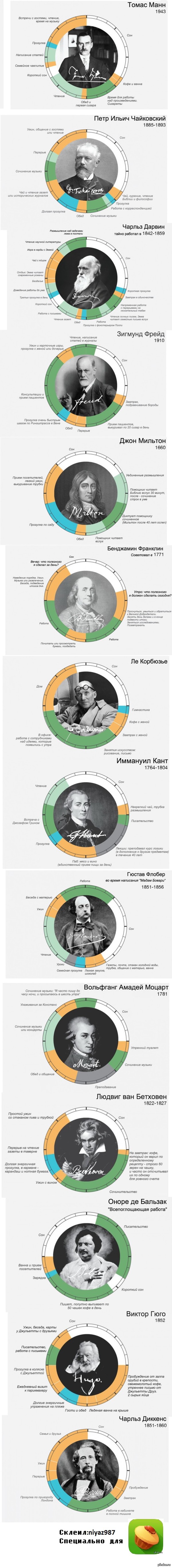 Daily routine of great people - Dream, Great people, Routine, Longpost, Prominent figures