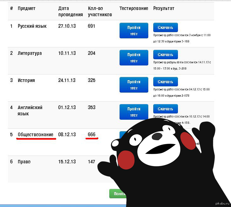 Принимаю участие в предметной олимпиаде от вуза, а там...