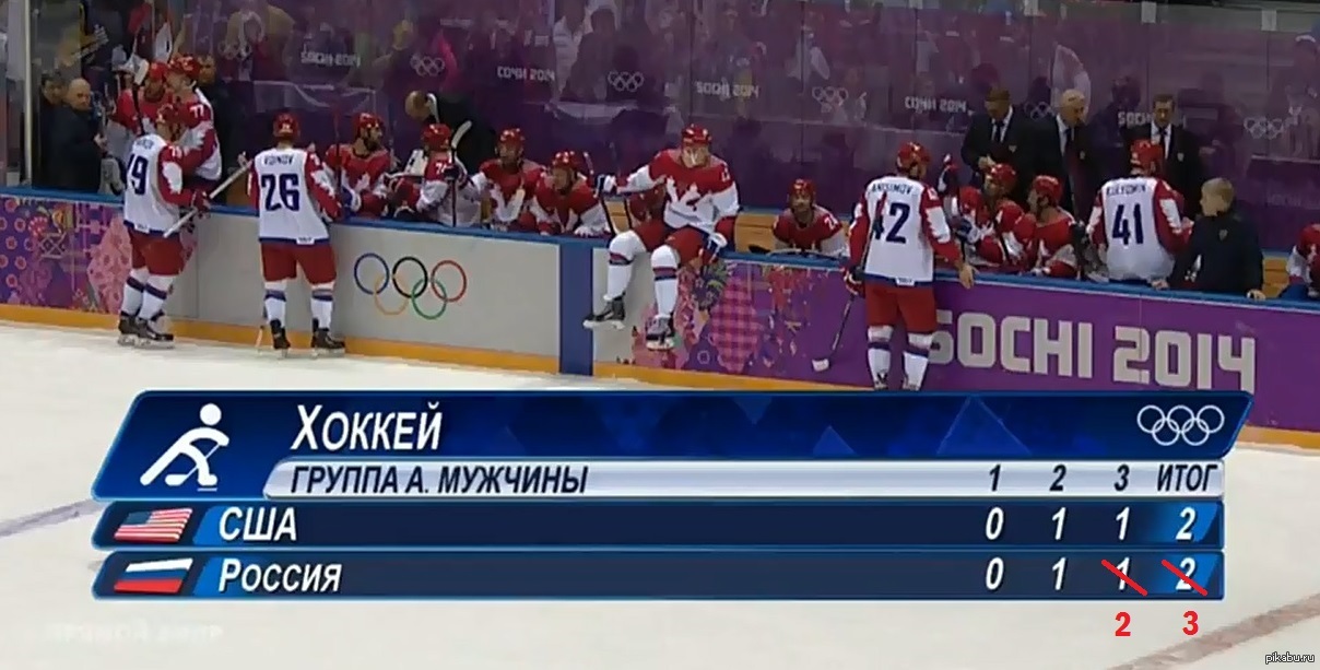 Результат хоккей сша. Хоккей Россия Америка счет. Футбол прямой эфир Россия против США. Самый большой равный счет в хоккее. Судью на мыло хоккей.