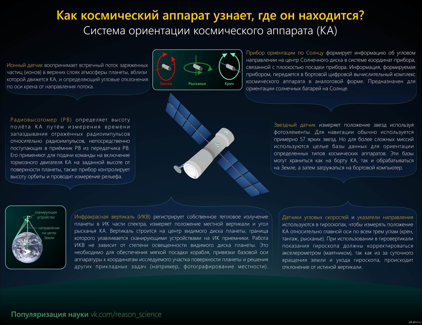 Система стабилизации космического аппарата