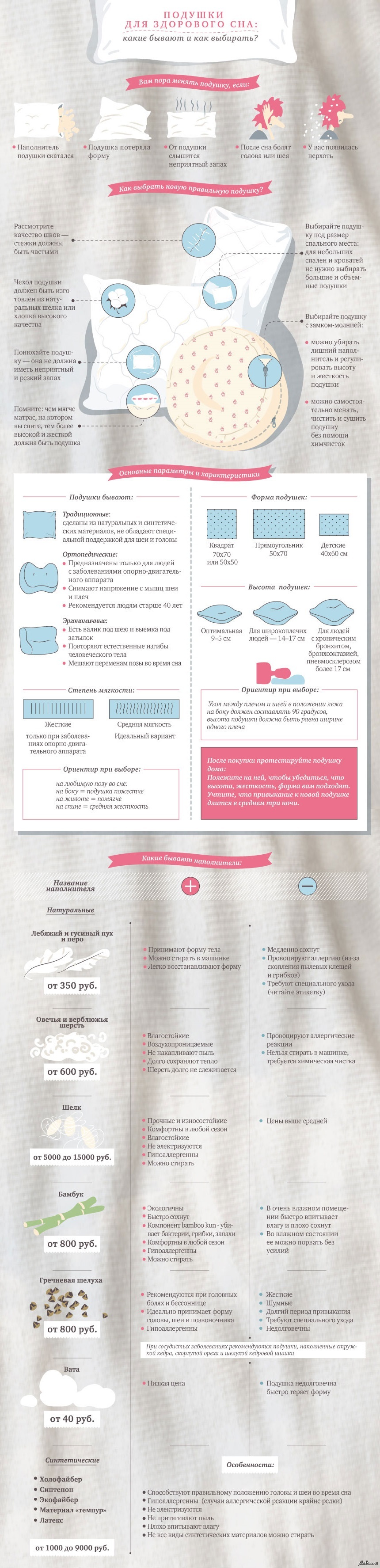 Подушки для здорового сна: какие бывают и как выбирать? (Кликабельно) |  Пикабу