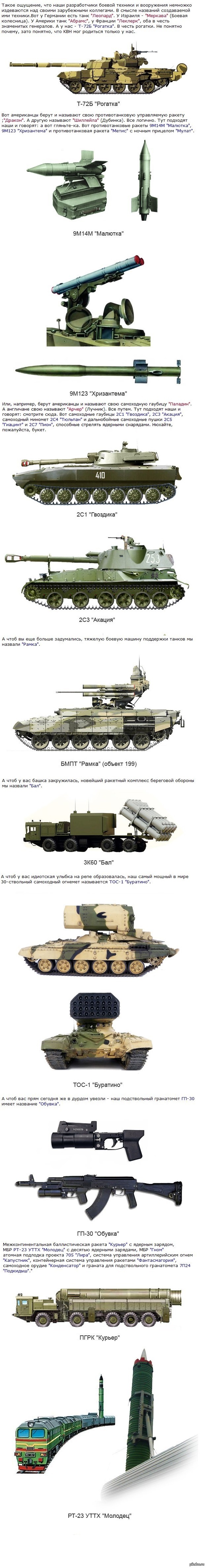Названия русской военной техники | Пикабу