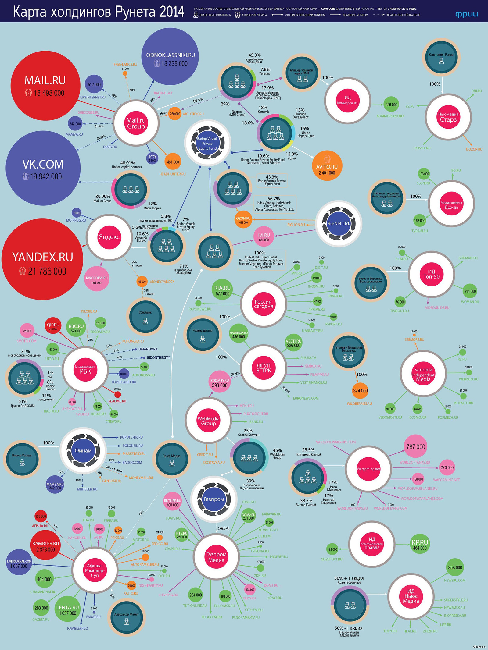 Кому принадлежат медиа. Крупнейшие Холдинги России. Крупнейшие компании инфографика. Крупнейшие компании мира инфографика. Карта холдингов.