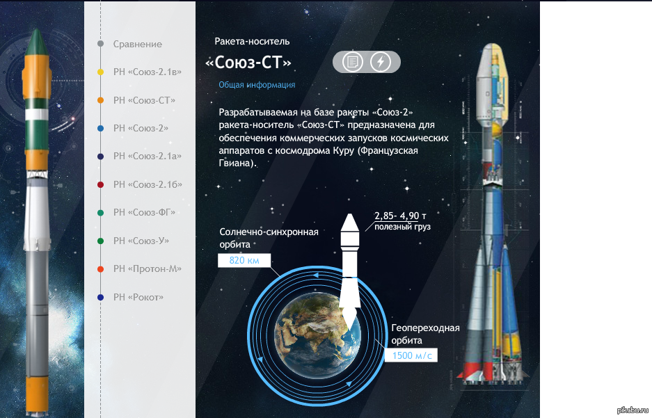 Союз 2 схема