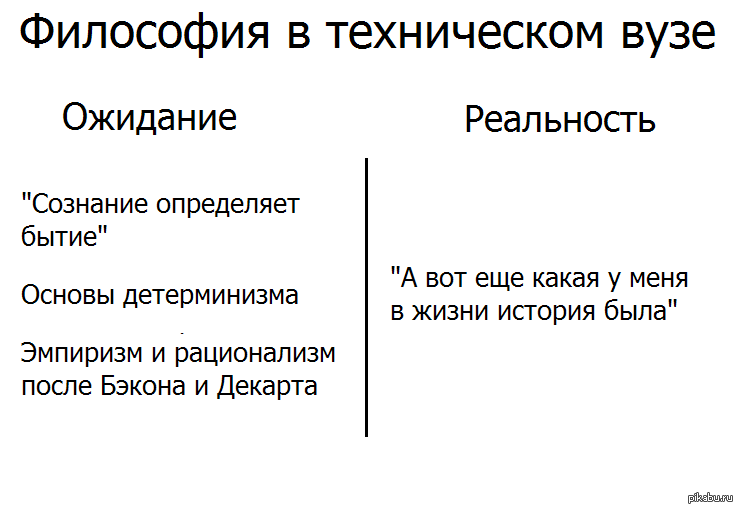 Философия вузы. Философия для технических вузов. Философия в вузах. Приколы про философия в вузе. Философские мемы бытие определяет сознание.