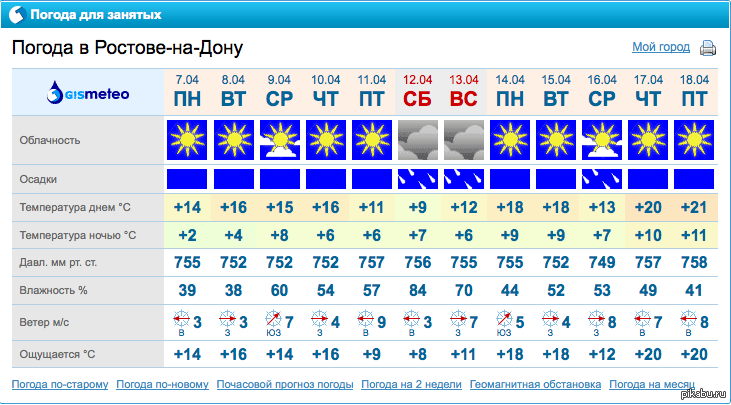 Погода энгельс на месяц апрель. Температура на прошлой неделе. Погода за всю прошлую неделю. Гисметео Хабаровск. Прогноз погоды температура.