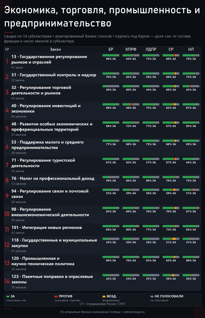 Обзор всех 14-и субкластеров темы