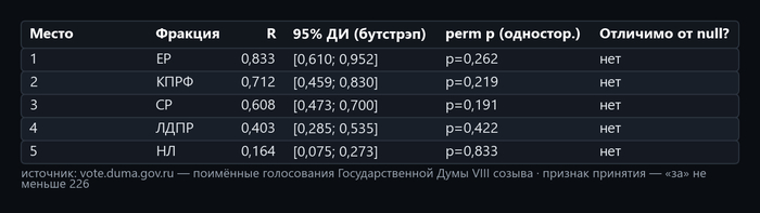 ������� 4