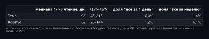 ������� 2