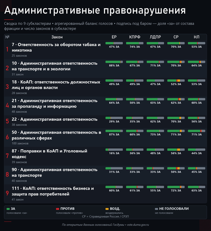 Обзор всех 9-и субкластеров темы