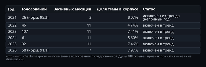 Таблица 2