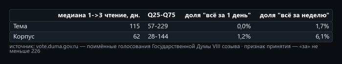 ������� 2