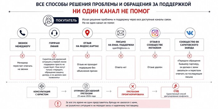 ��� ���������� ������������� ������ ������ �Torex� ������� ��� ��� �����, ��� ����� � ��� ������� ������