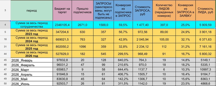 Маркетинговый отчет