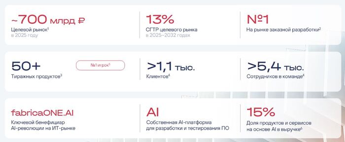 Инфографика: презентация эмитента с официального сайта (август 2026)