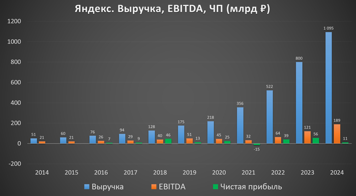 Ответ на пост «Янедекс иди в жопу со своей политикой показа того, что нужно тебе, а не мне!!!»