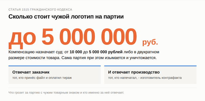 Цена ошибки