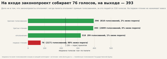 ������� ������� �������� ������������ �� ������ ������. ����: <!--noindex--><a href="https://pikabu.ru/story/chtobyi_ostanovit_zakon_v_dume_knopku_nazhimat_ne_nuzhno_1930_zakonoproektov_protiv_kotoryikh_ne_golosoval_nikto_14256977?u=http%3A%2F%2Fvote.duma.gov.ru%2F&t=http%3A%2F%2Fvote.duma.gov.ru%2F&h=3c31bda9788519366aa262d946ffa5423955173a" title="http://vote.duma.gov.ru/" target="_blank" rel="nofollow noopener">http://vote.duma.gov.ru/</a><!--/noindex--> (�������� 1); �������� �������������� � <!--noindex--><a href="https://pikabu.ru/story/chtobyi_ostanovit_zakon_v_dume_knopku_nazhimat_ne_nuzhno_1930_zakonoproektov_protiv_kotoryikh_ne_golosoval_nikto_14256977?u=https%3A%2F%2Fsozd.duma.gov.ru%2F&t=https%3A%2F%2Fsozd.duma.gov.ru%2F&h=5f9cf91bded0f28415eac21436ad4295162bb3a6" title="https://sozd.duma.gov.ru/" target="_blank" rel="nofollow noopener">https://sozd.duma.gov.ru/</a><!--/noindex--> (�������� 2); <!--noindex--><a href="https://pikabu.ru/story/chtobyi_ostanovit_zakon_v_dume_knopku_nazhimat_ne_nuzhno_1930_zakonoproektov_protiv_kotoryikh_ne_golosoval_nikto_14256977?u=http%3A%2F%2Fapi.duma.gov.ru%2F&t=http%3A%2F%2Fapi.duma.gov.ru%2F&h=1912c0273d63df8149cede6d8454345e893d32c4" title="http://api.duma.gov.ru/" target="_blank" rel="nofollow noopener">http://api.duma.gov.ru/</a><!--/noindex--> (�������� 3) � �������� � �������.