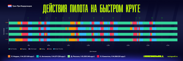 ��������: <!--noindex--><a href="https://pikabu.ru/story/gp_niderlandov_grafiki_telemetrii_top4_pilotov_14270398?u=http%3A%2F%2Fracingwall.ru&t=racingwall.ru&h=4b5ddb044892d71b7412649fa7b3e0be2f30ca20" title="http://racingwall.ru" target="_blank" rel="nofollow noopener">racingwall.ru</a><!--/noindex-->